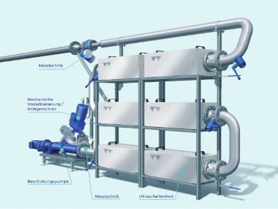 Bild 1 - © Weber Entec GmbH & Co. KG